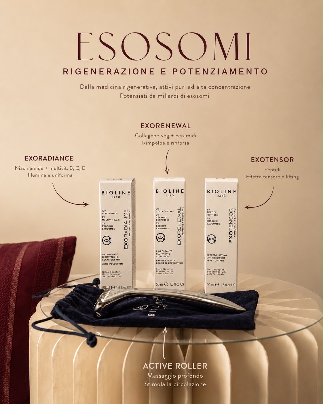 Confezioni Bioline Jatò della linea Esosomi: i sieri booster Exoradiance, Exorenewal ed Exotensor con l'Active Roller